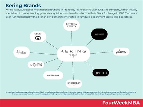 kering fendi|kering clothing company.